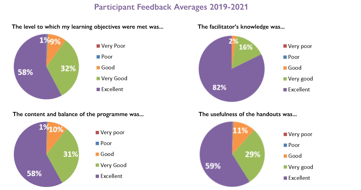 graphs of feedback