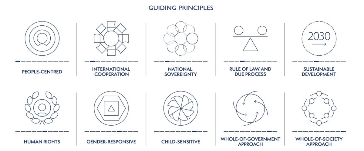 GCM Guiding Principles